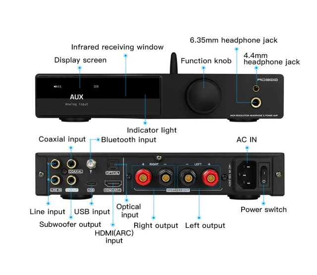 SMSL AO300 Headphone Amplifier REVIEW | Audiophilepure